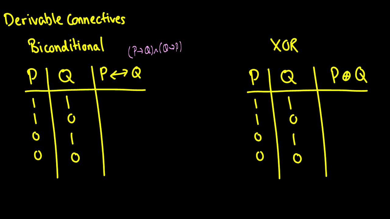 Master Discrete Mathematics with Easy Truth Tables π