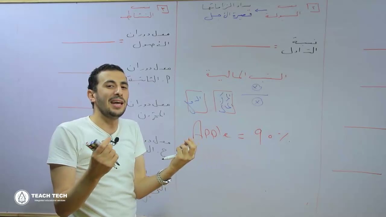 التحليل المالي - مقرر الإدارة المالية 2021 📊