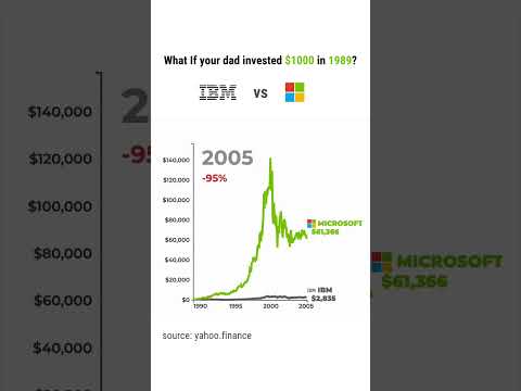 if your dad invested $1000 in IBM vs Microsoft in 1989 📈 #ibm #microsoft #investments #stocks