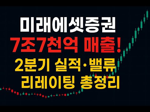 📢미래에셋증권 7조7천억 매출! 2분기 실적·밸류 리레이팅 총정리 🔥 #주식초보 #주식투자 #재테크 #미래에셋증권 #추천주