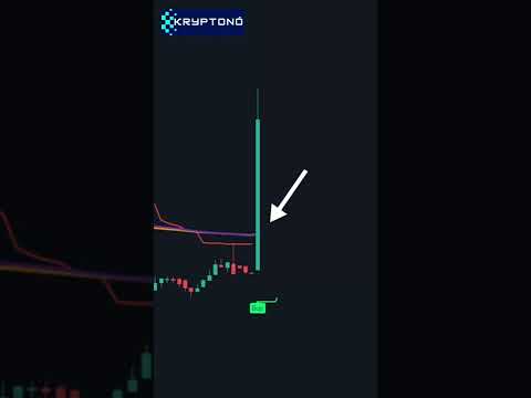 Signal Indicator for Buy and Sell in Hindi #crypto #cryptoindia #trading #shorts #tradingview #btc