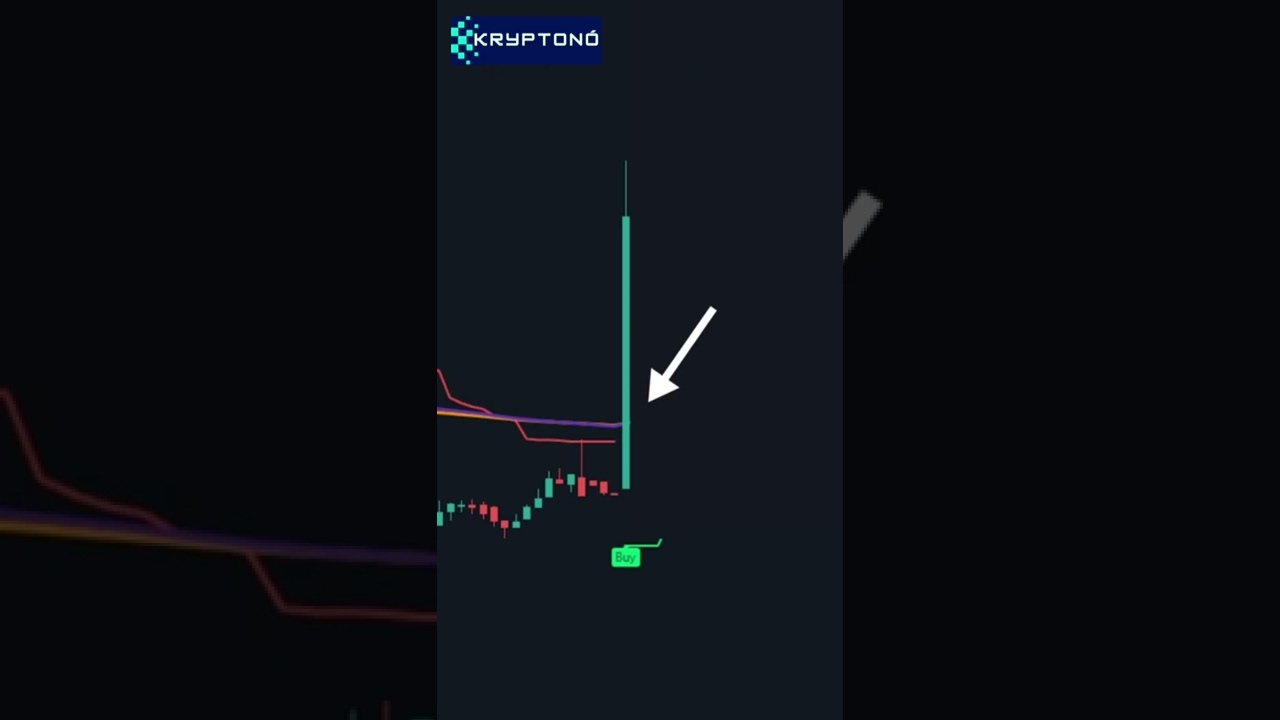 Crypto Signal Indicator for Precise Buy & Sell Alerts π | Hindi Guide