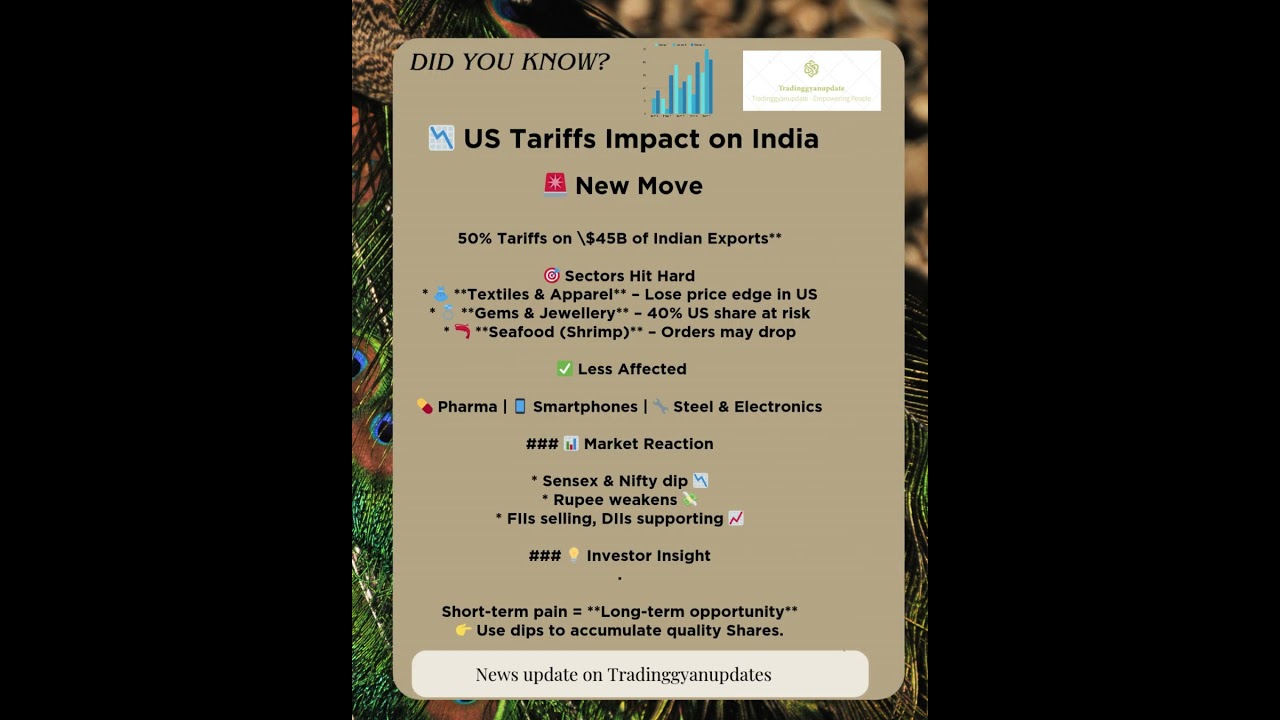 Market Hero: Patience or Profit? US Tariffs & India πΊπΈ