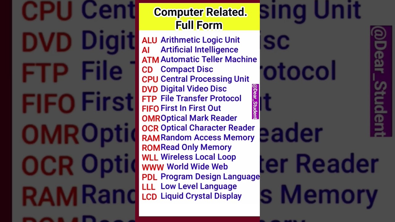Computer Full Forms & Key Terms 📚