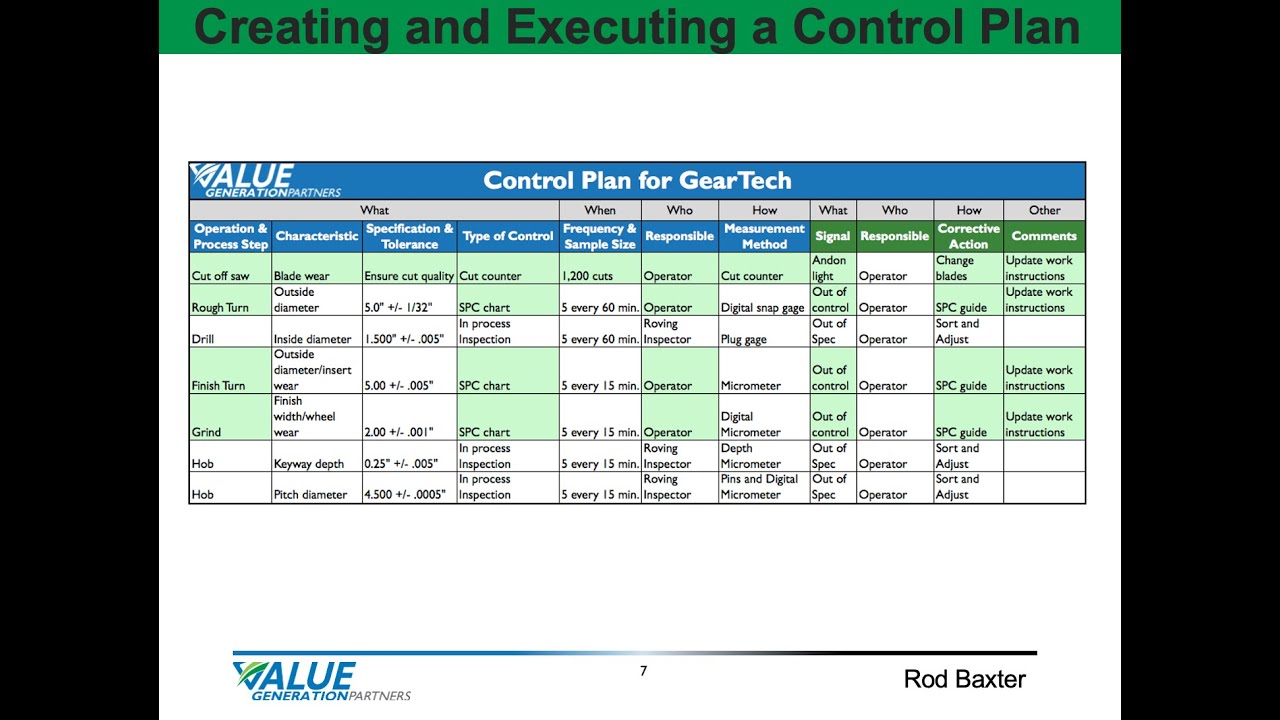 Mastering Control Plans for Continuous Improvement π