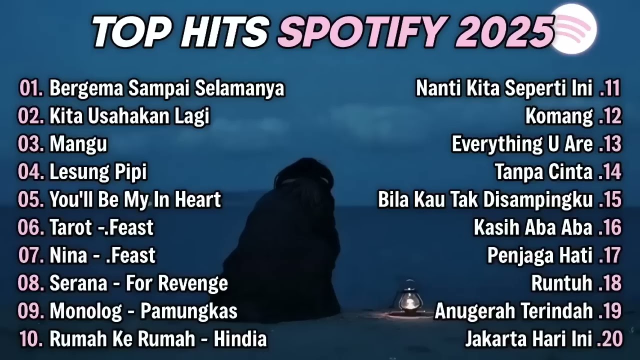 Top Spotify Indonesia Hits 2025 🎶