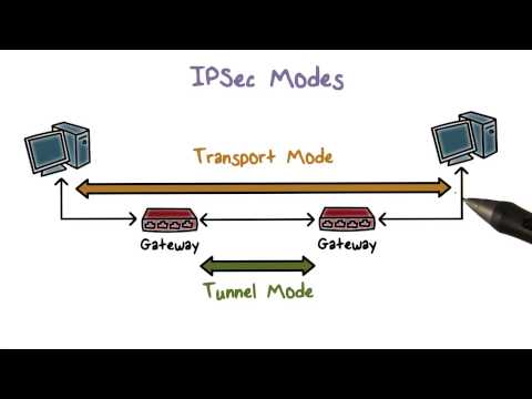 IPSec Modes