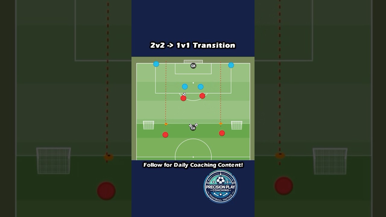 Master Quick Transitions: 2v2 to 1v1 Attack & Defend Drill ⚡