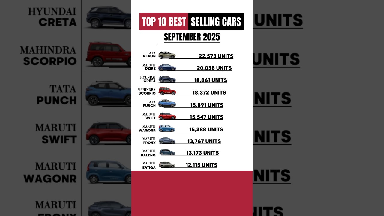 TOP 10 Top 10 Best-Selling Cars in September 2025 🚗