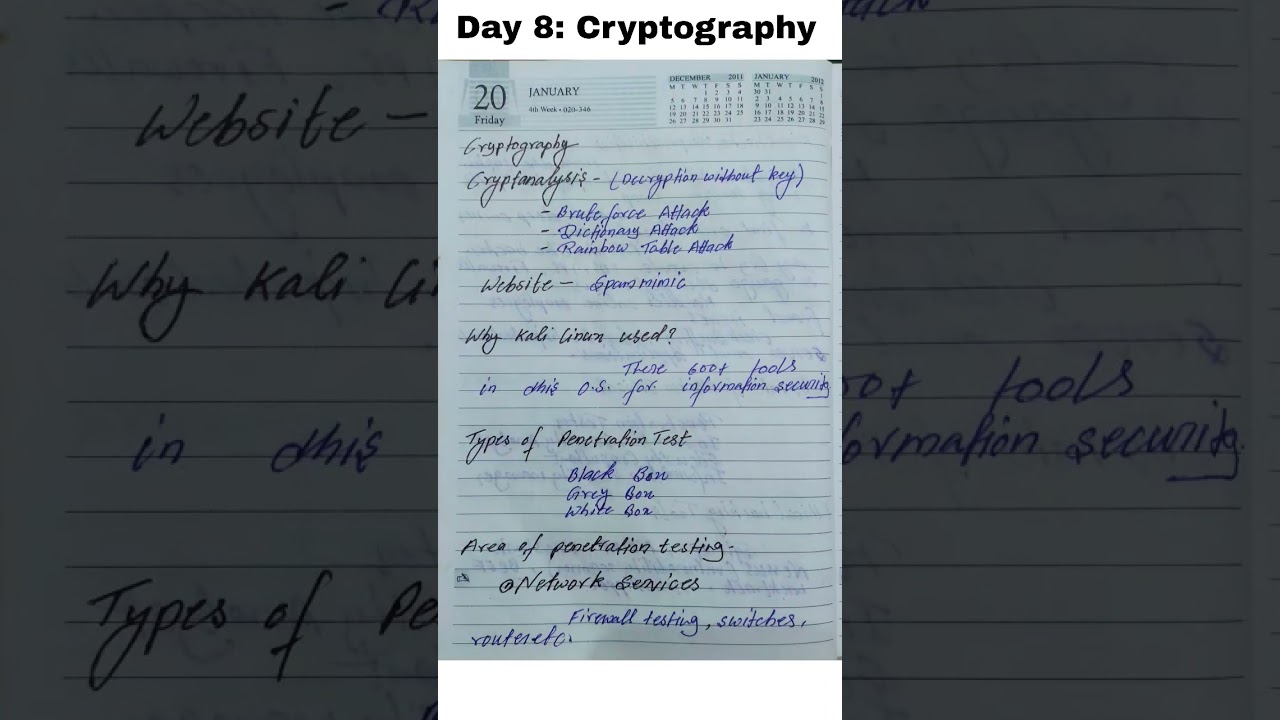 Day 8: Master Cryptography, Penetration Testing & Kali Linux Skills π
