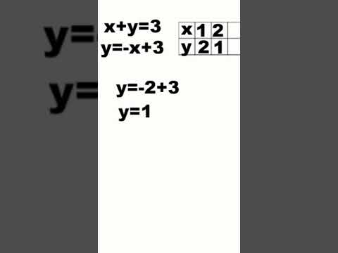 How to Solve Systems of Linear Equations Using Graphical Method
