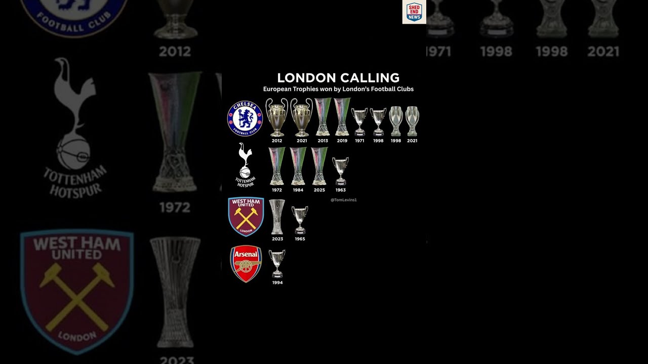 Arsenal, Chelsea & West Ham: Who's the King of Europe? 🇬🇧