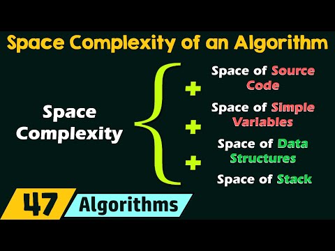 Understanding the Space Complexity of an Algorithm