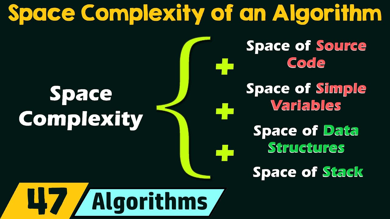 Mastering Space Complexity: Key Concepts and Analysis 📊