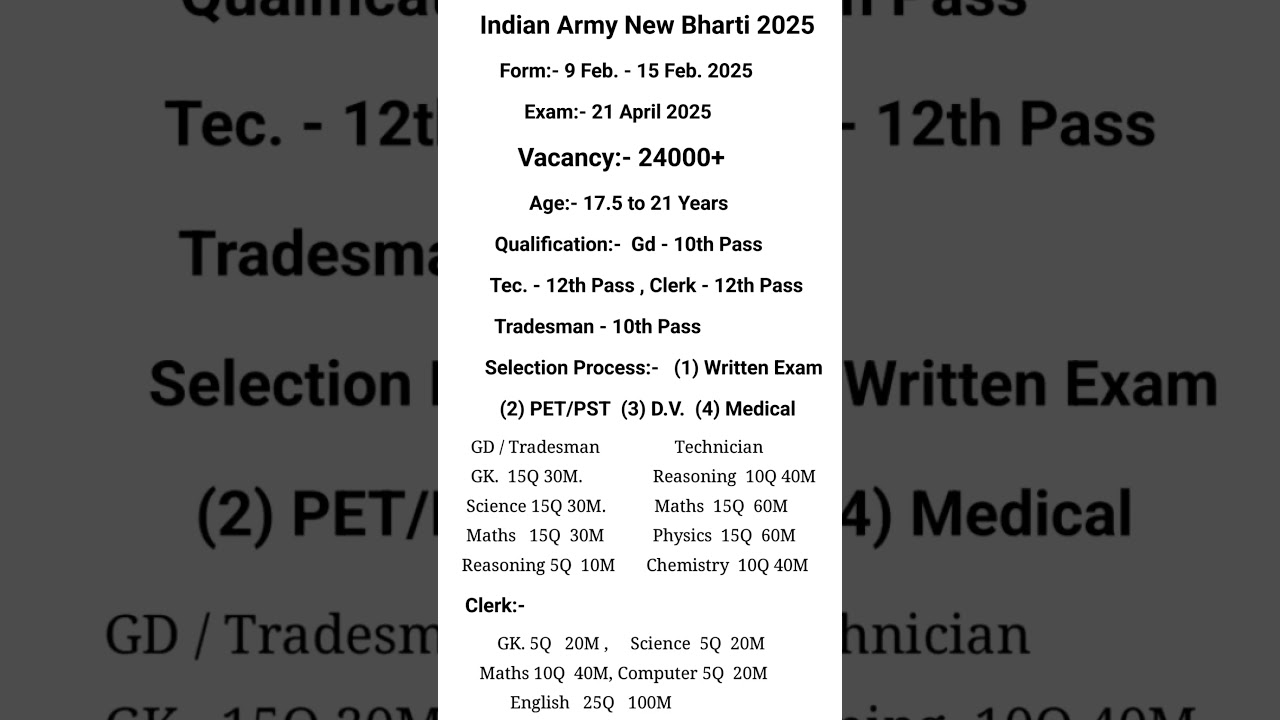 Army Agniveer 2025 new vacancy notification out | Army Agniveer New Bharti 2025 |Army 2025 Age limit