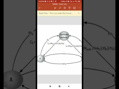 Key distribution- Cryptography and Network Security