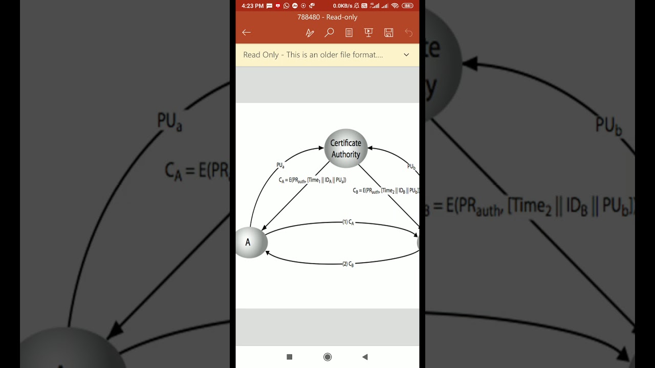 Key Distribution in Cryptography and Network Security