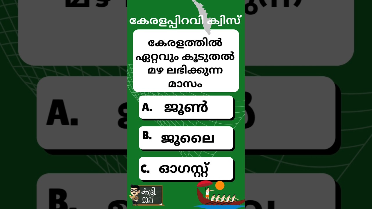Kerala Piravi Quiz 2025 | Malayalam Quiz for LP & UP