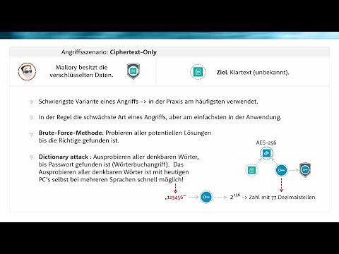 Was sind Angriffsszenarien Ciphertext und Knownplaintext?