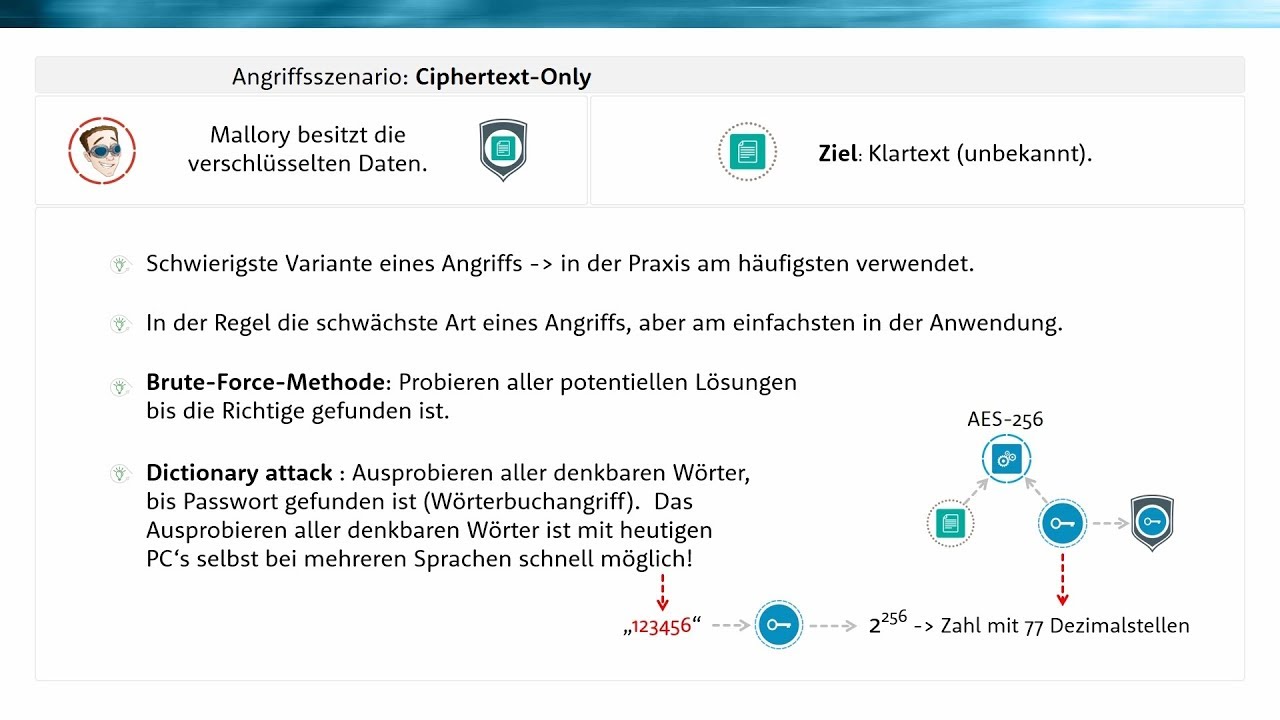 Angriffsszenarien bei Verschlüsselung: Ciphertext- und Known-Plaintext-Attacken erklärt 🔐