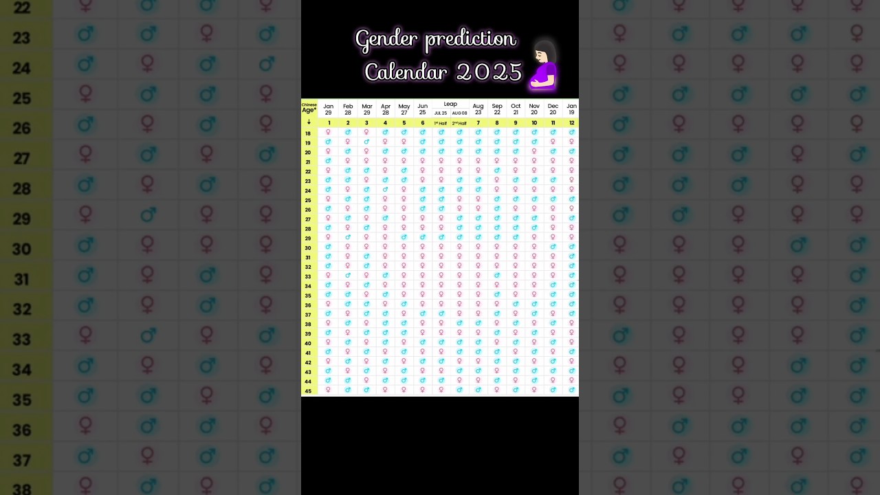 Chinese Calendar Gender Prediction 2025 🤰
