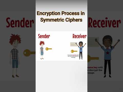 Encryption in Symmetric Key Ciphers | Cryptography and System Security | Sridhar Iyer | #shorts