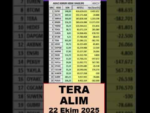22 Ekim #TERA ALIM YAPTIĞI HİSSELER