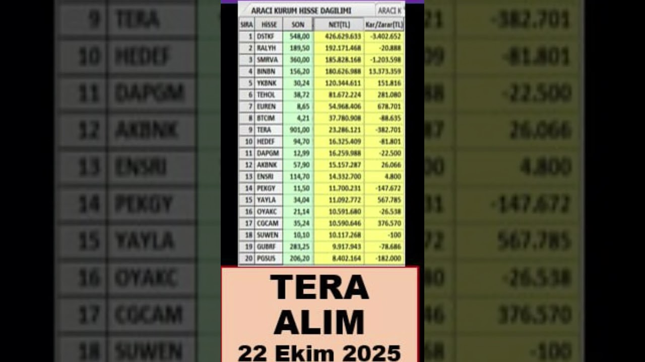 22 Ekimde Tera'nın Satın Aldığı Hisseler 🚀