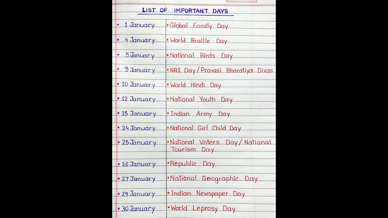 Most Important Dates And Days In January||
