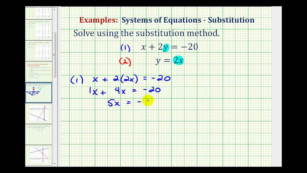 Ex 1: Learn How to Solve Systems of Equations with the Substitution Method ✨