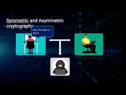 What Is Encryption? Public Key Encryption? Explained In Detail
