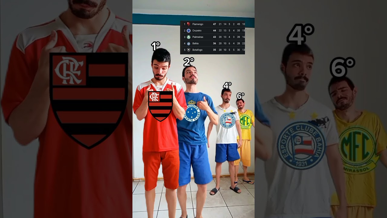 Quem Vai Ganhar o Brasileirão? Flamengo ou Mirassol? ⚽