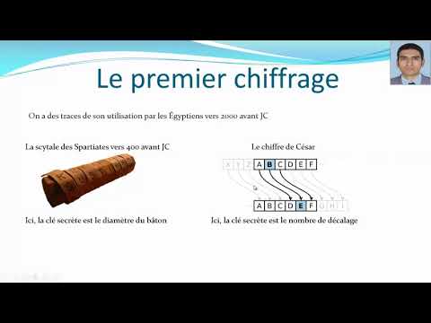 cryptographie  symétrique et  asymétrique et définition SSL