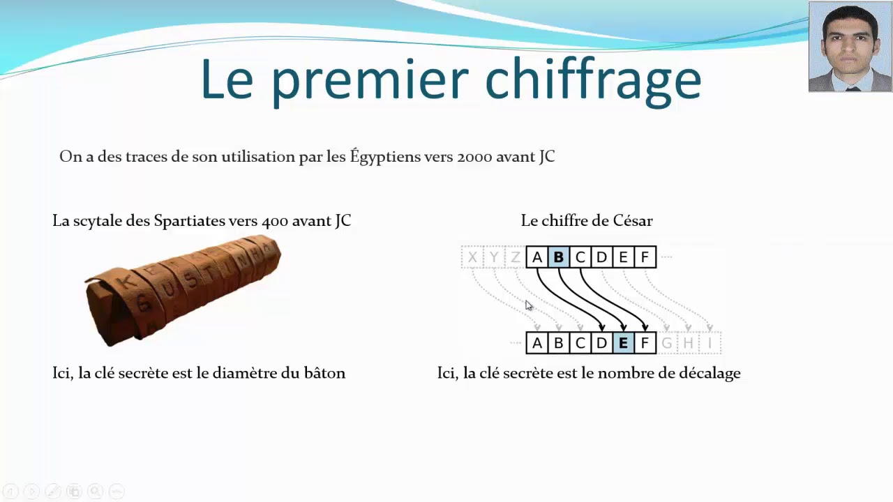 Cryptographie Symétrique & Asymétrique : Clés, SSL et Certificats 🔐
