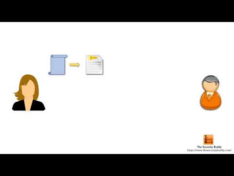 Symmetric Key Encryption vs. Public Key Encryption