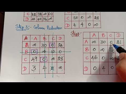 travelling salesman problem|| problem 1