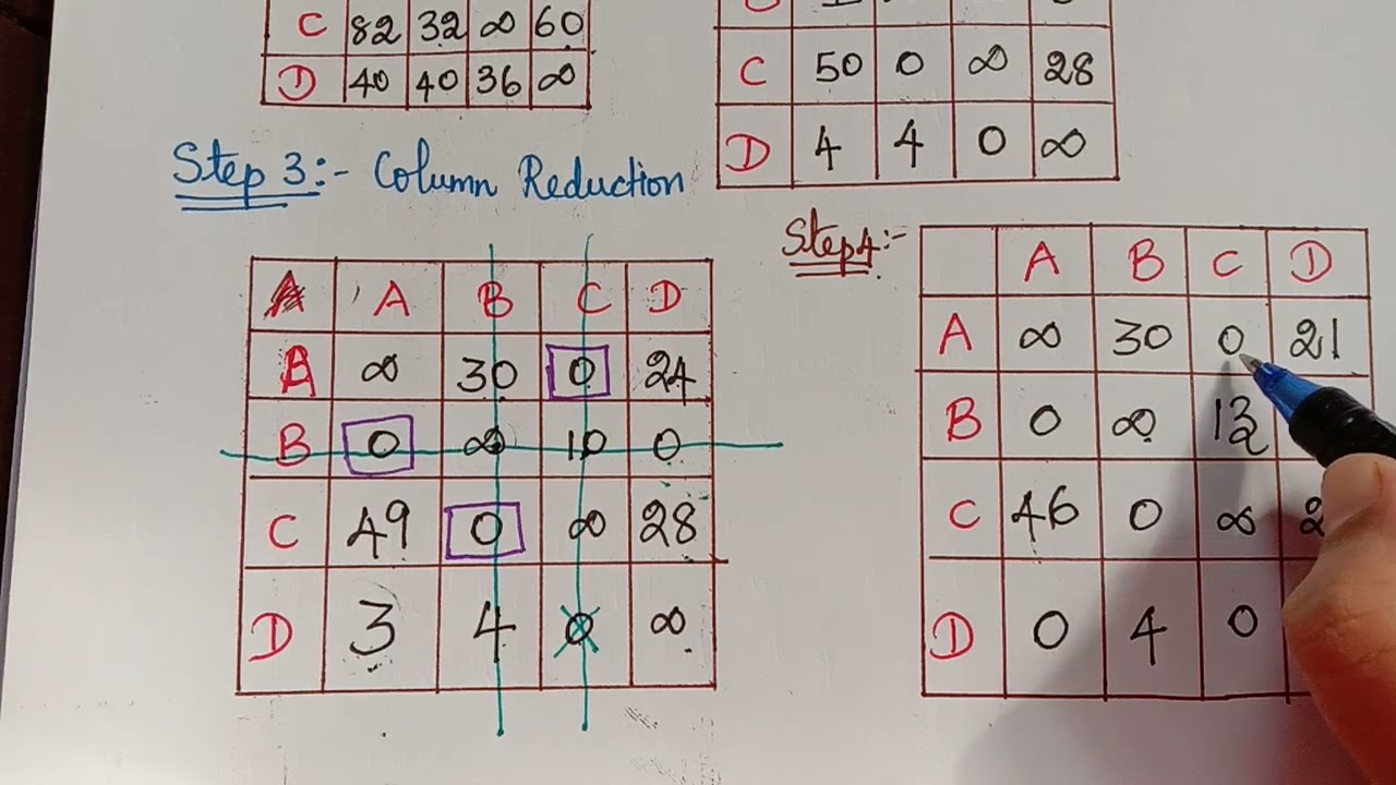 Traveling Salesman Problem - Problem 1