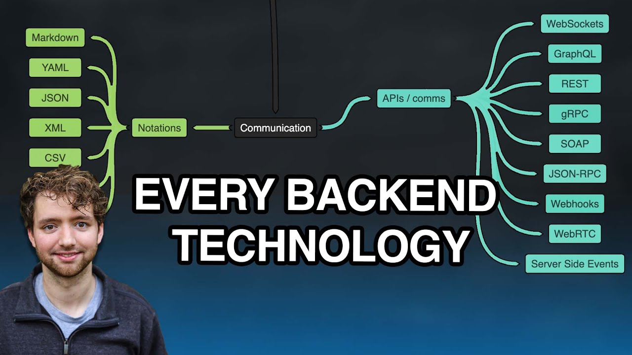 Complete Backend Software Engineer Roadmap: Master Key Skills in Just 2 Hours! 🚀