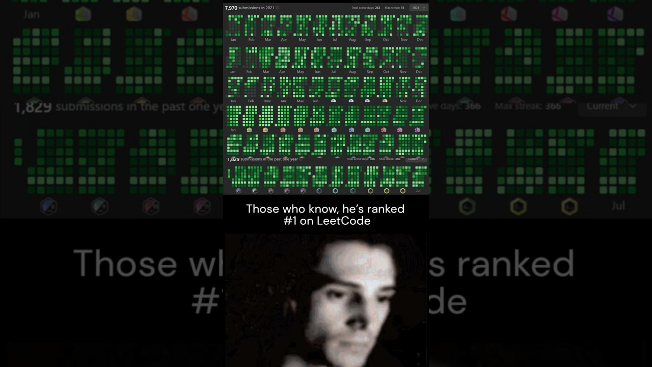 Meet LeetCode’s Top Coder: Peng Cao’s Journey to 1st Place 🚀