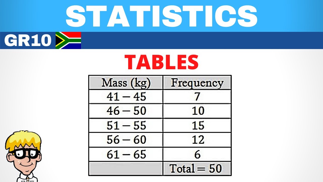Statistics Grade 10: Table