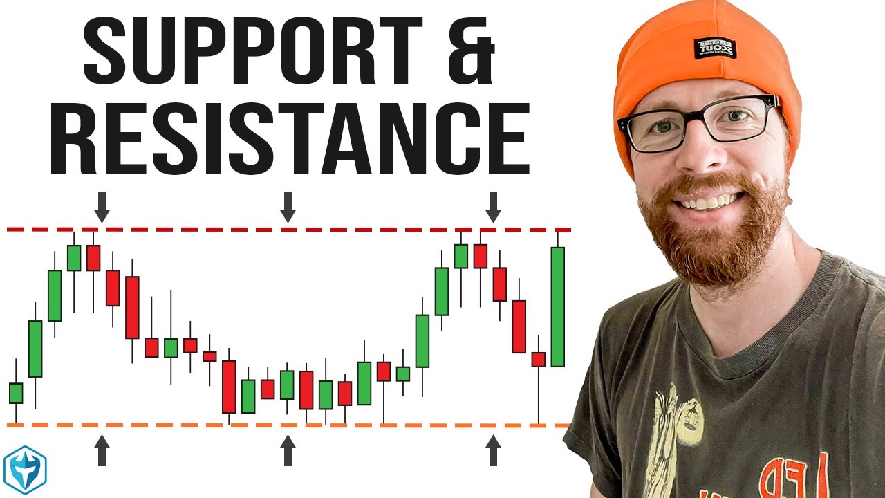 Support & Resistance: Micro Pullback Strategy PDF 📈