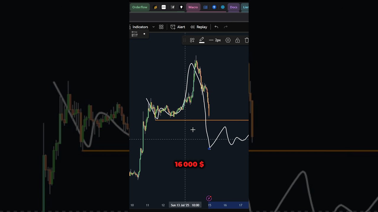Bitcoin en Correction : Ne Paniquez Pas, Opportunités à Saisir ! 🚀
