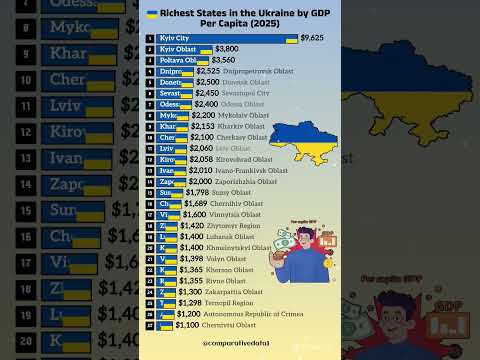Top Ukraine Regions Ranked by GDP per Capita 2025 π°