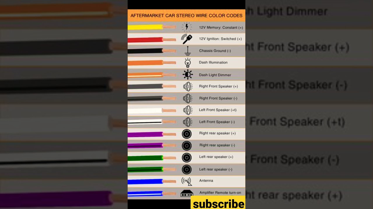 Car Audio Wire Types, Colors & Diagram