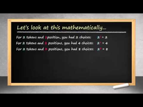 Math Behind Encryption π