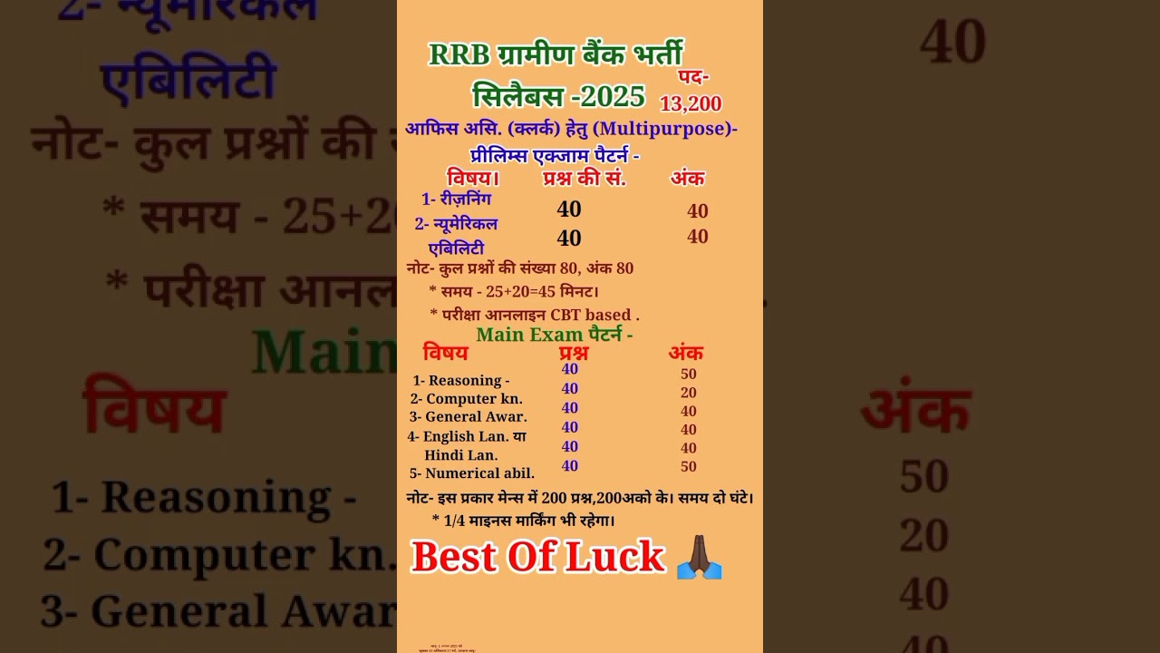 IBPS RRB Bharti 2025 Syllabus|RRB Clerk Vacancy Syllabus 2025#RRB IBPS Office Assistant Syllabus 25#