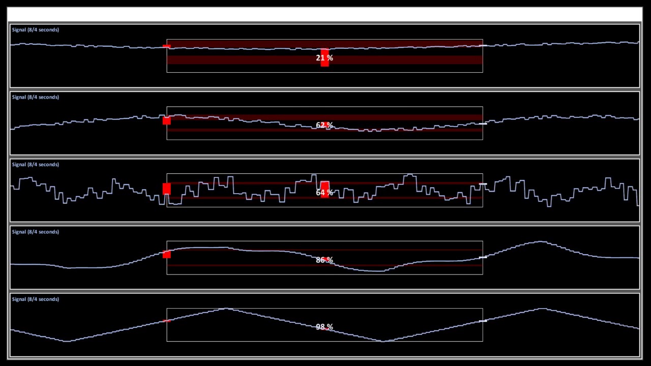 Neuro-Evolution: Evaluating Fitness Function with Triangle Wave Signal (Test 1) 📊