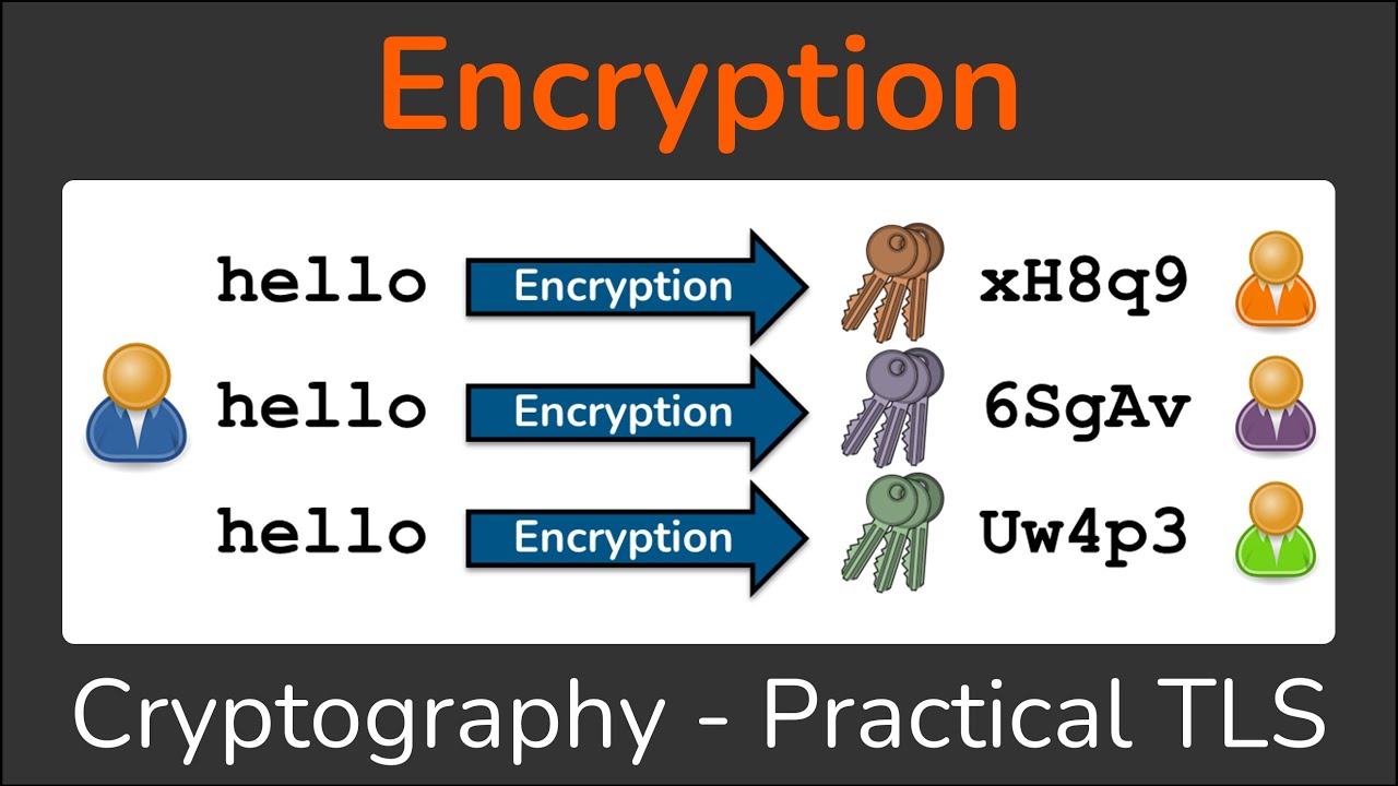 Symmetric vs. Asymmetric Encryption: A Practical Guide to TLS and Data Security 🔐