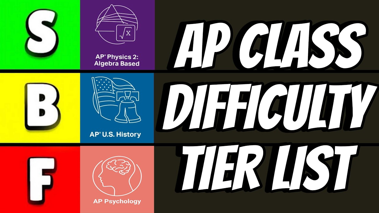 What is the ACTUAL Difficulty of Every AP Class?