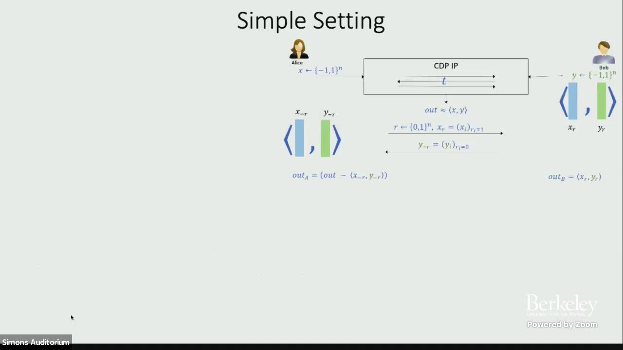 Understanding the Complexity of Two-Party Differential Privacy 🔐